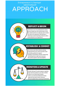 Startup Mentoring Approach